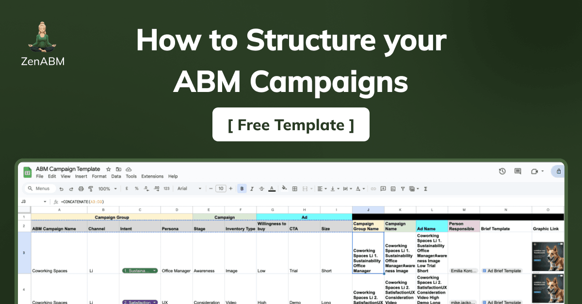 ABM Campaign Template – How to Structure your ABM Campaigns & Manage your ABM Ad Assets