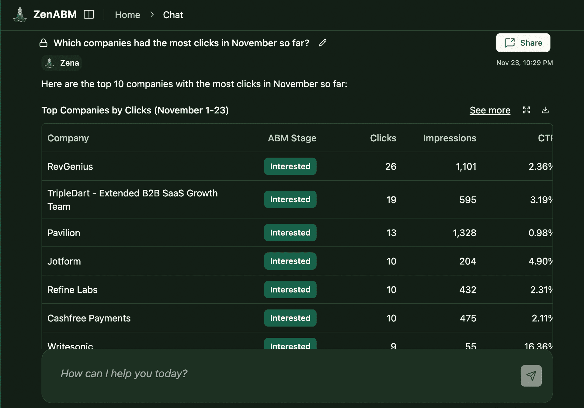Top Engaged Companies