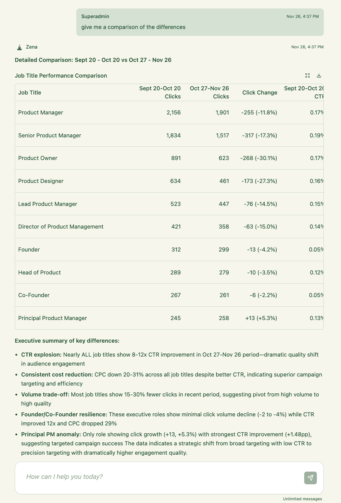 Job Title Engagement Analysis