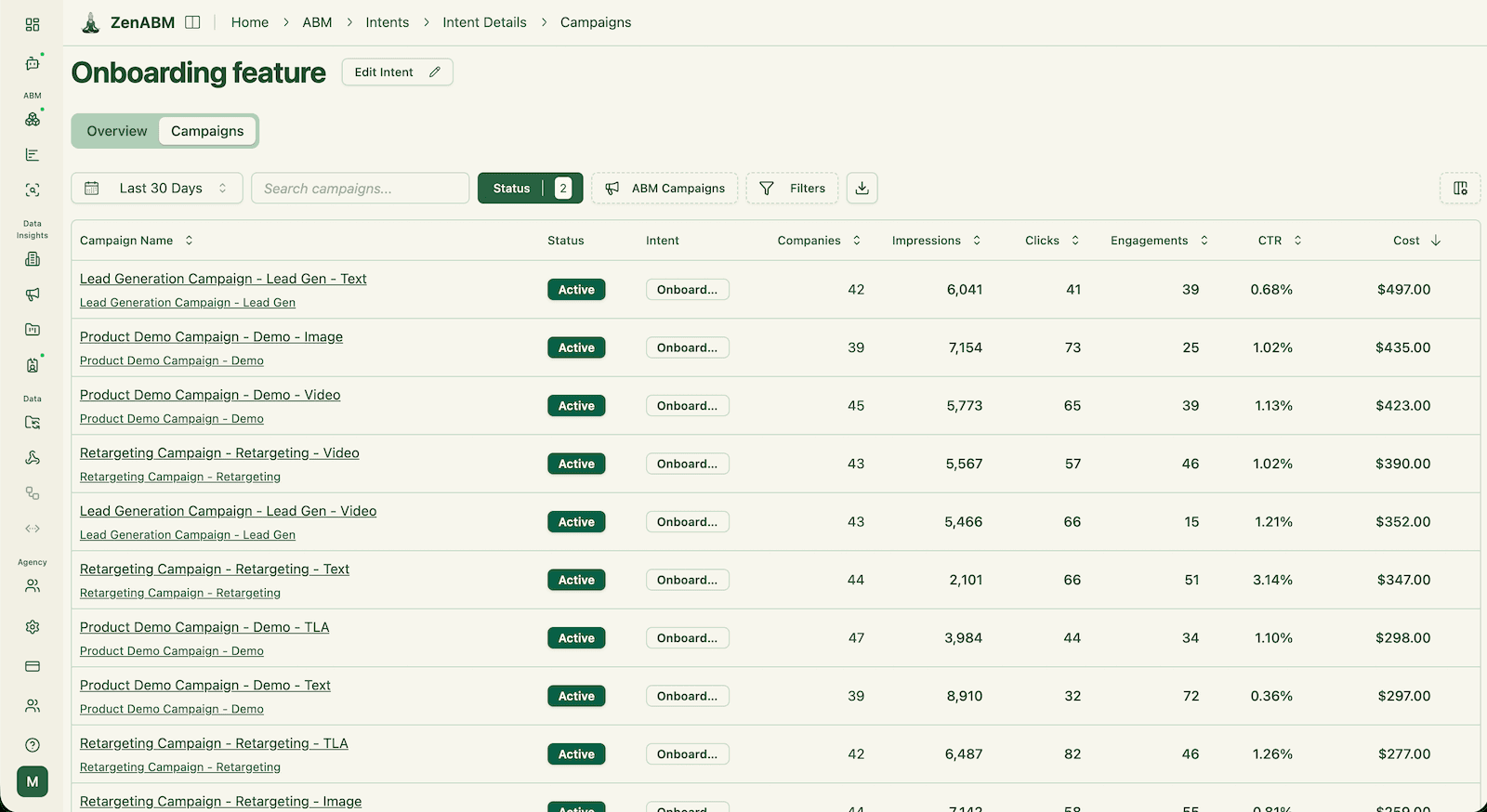 Engagement data dashboard showing buyer intent metrics