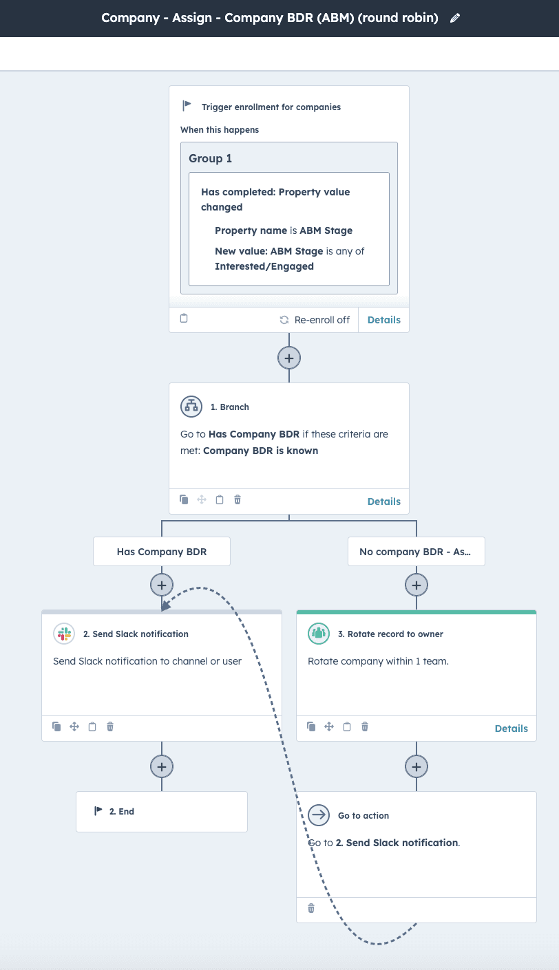HubSpot workflow automation for ZenABM