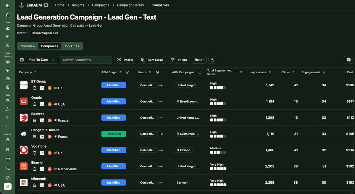 Campaign Companies Insights showing engagement metrics