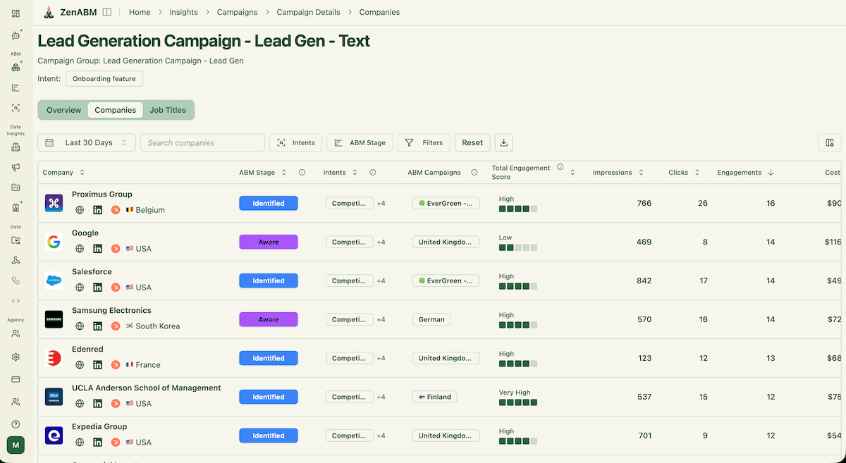 LinkedIn Campaign Insights dashboard