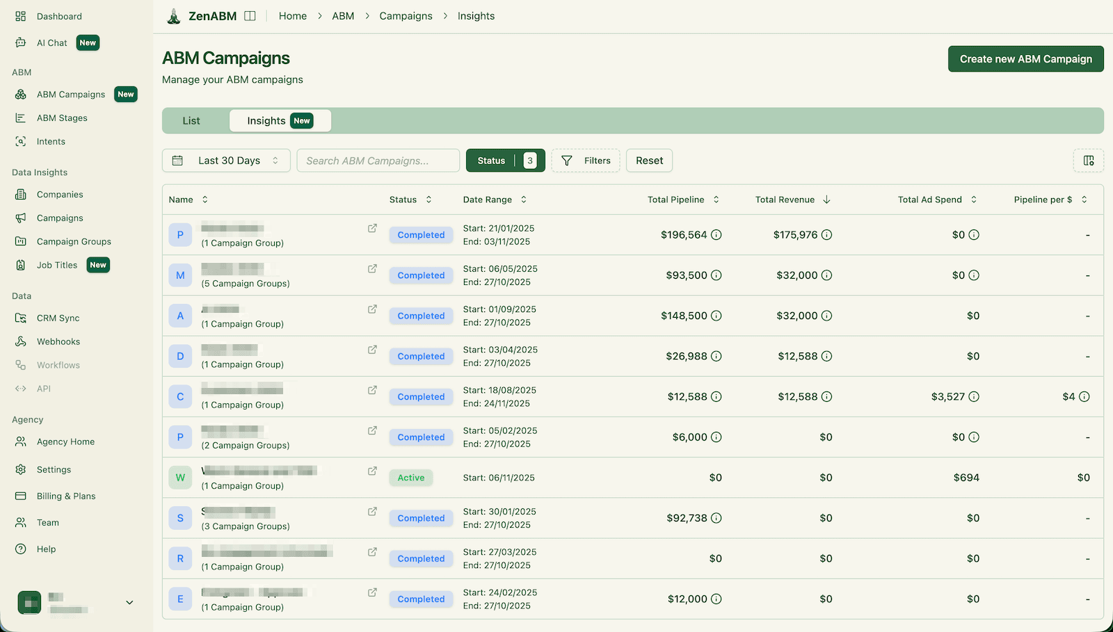 Campaigns Overview Dashboard