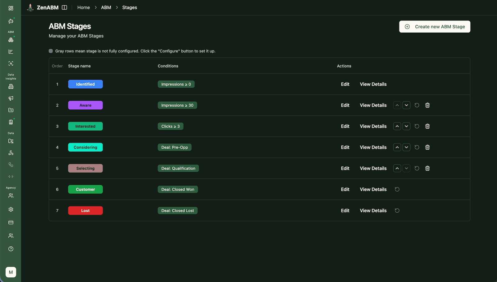 ABM Campaign Progress Widget