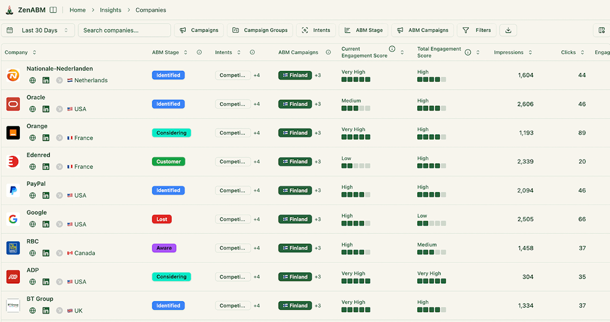 Account Scoring Dashboard