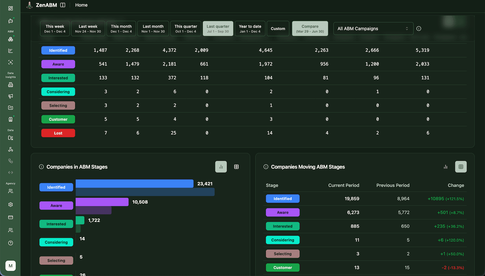 Companies Insights Dashboard