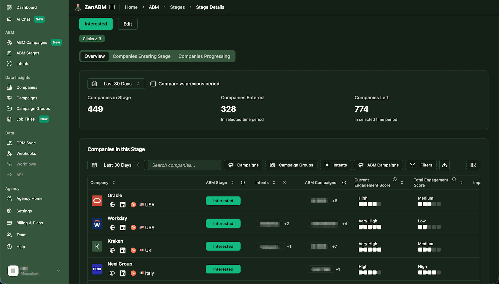 Companies Insights Dashboard